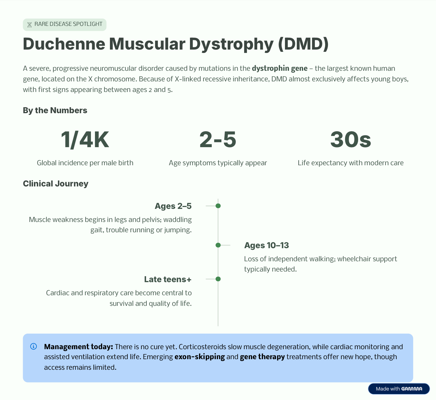 Poster thumbnail for Duchenne Muscular Dystrophy (DMD)