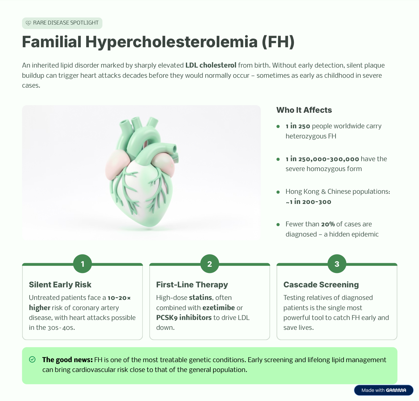 Poster thumbnail for Familial Hypercholesterolemia (FH)