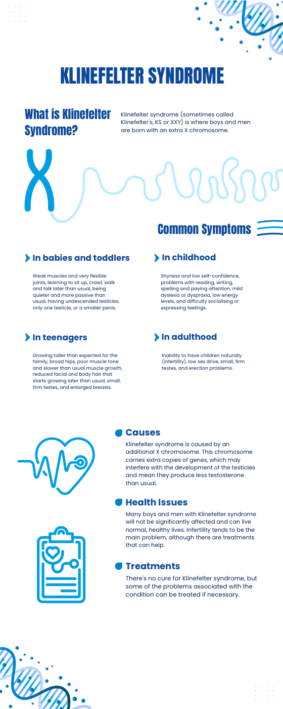 Poster thumbnail for Klinefelter Syndrome