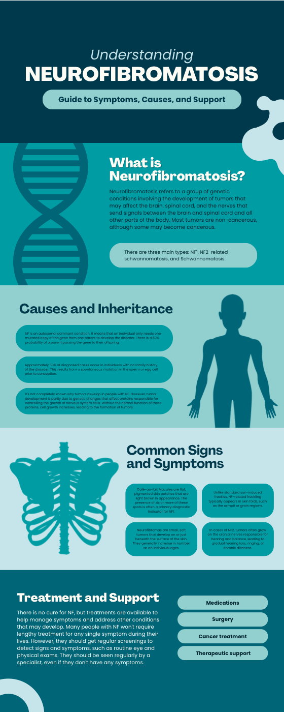 Poster thumbnail for Neurofibromatosis